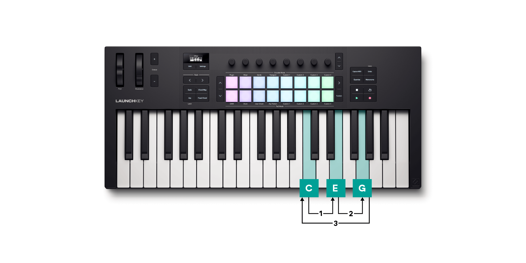 A diagram showing how the Chord map manual arp up works.