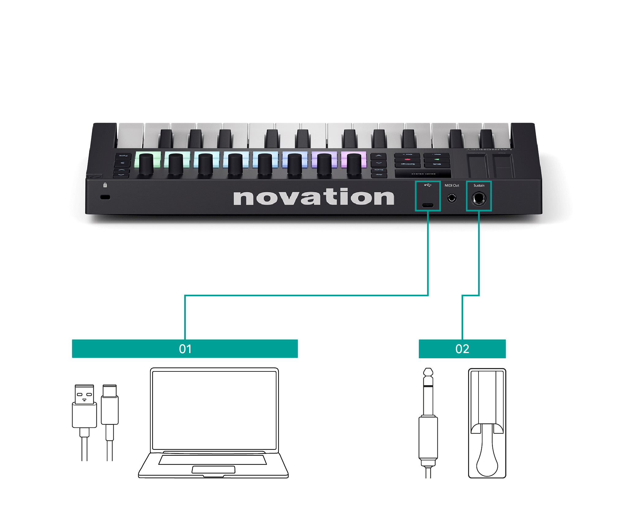A rear shot of the Launchkey MK4 Mini 25 with a computer connected to the USB port and a sustain pedal connected to the sustain port via a jack.