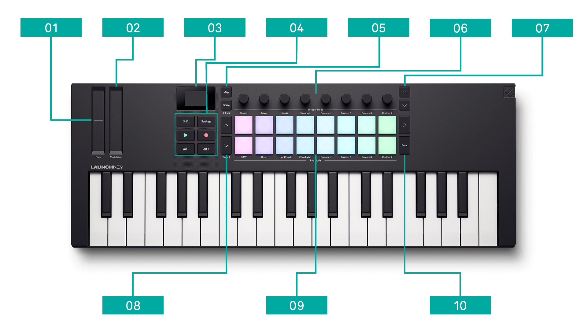 The Launchkey Mini 25 with callouts running left to right along the top and bottom. Go to the text descriptions for more information on layout.