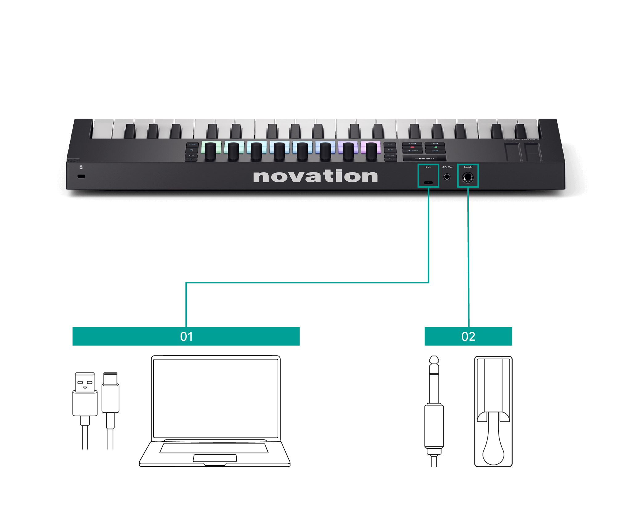 A rear shot of the Launchkey MK4 Mini 37 with a computer connected to the USB port and a sustain pedal connected to the sustain port via a jack.