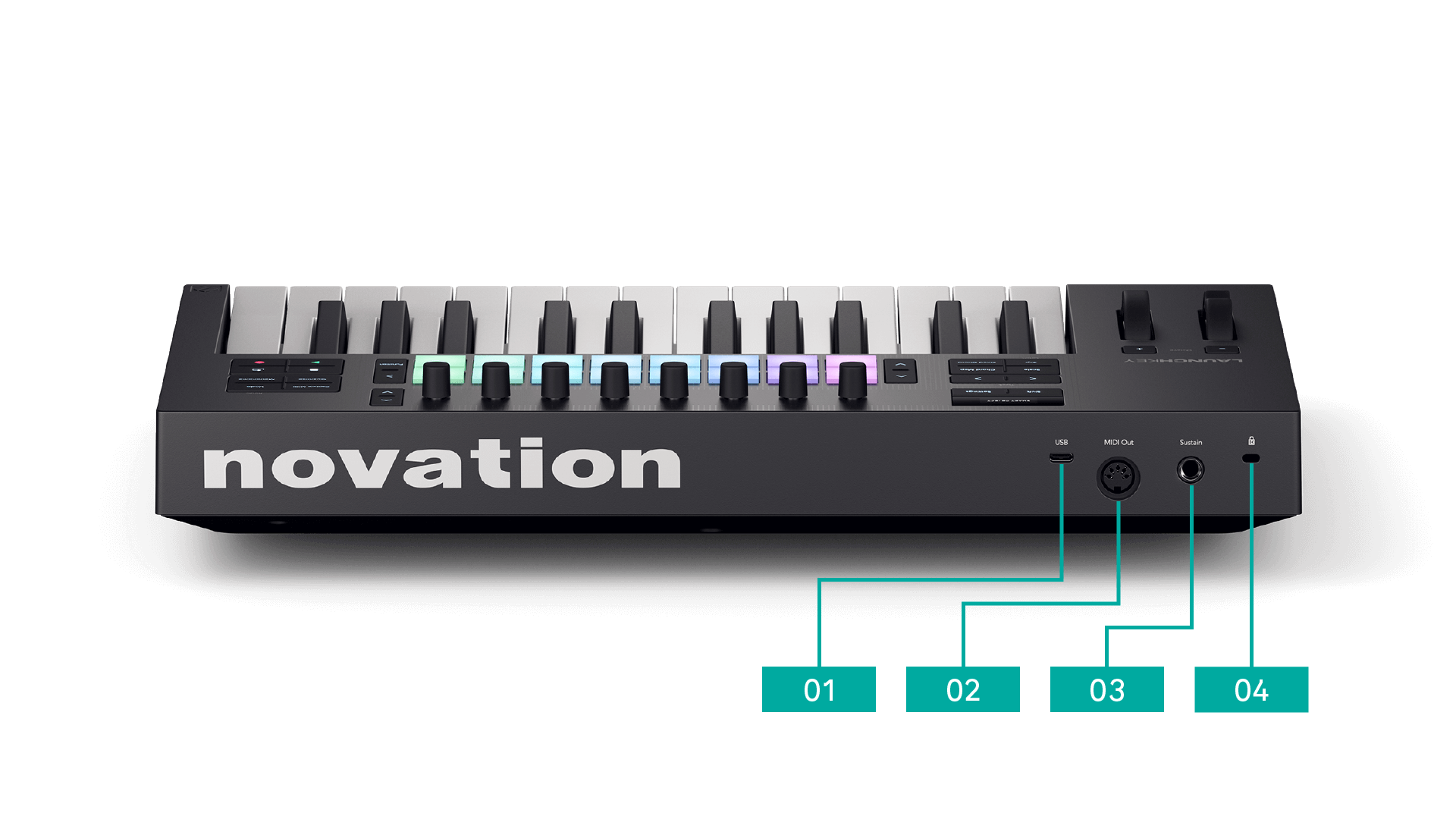 The back panel of the Launchkey MK4 25, with numbered left to right 1 to 4: USB, 5-pin DIN MIDI, 6.35mm Sustain jack, Kensington Lock.