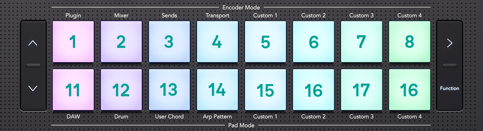 A top-down view of the pads showing how we've numbered the pads throughout this user guide left to right, top row: 1 to 8, bottom row: 9 to 16.