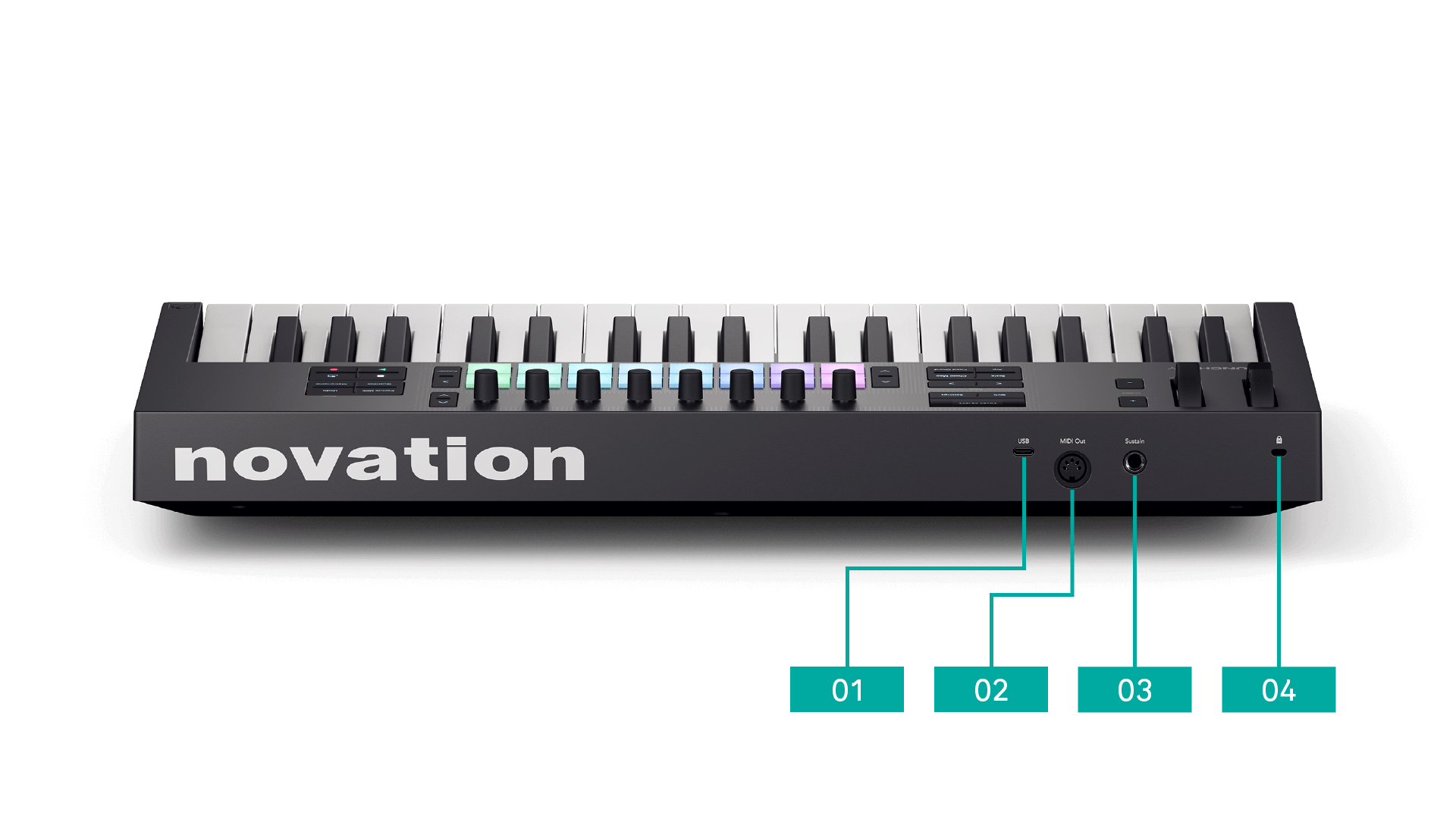 The back panel of the Launchkey MK4 37, with numbered left to right 1 to 4: USB, 5-pin DIN MIDI, 6.35mm Sustain jack, Kensington Lock.