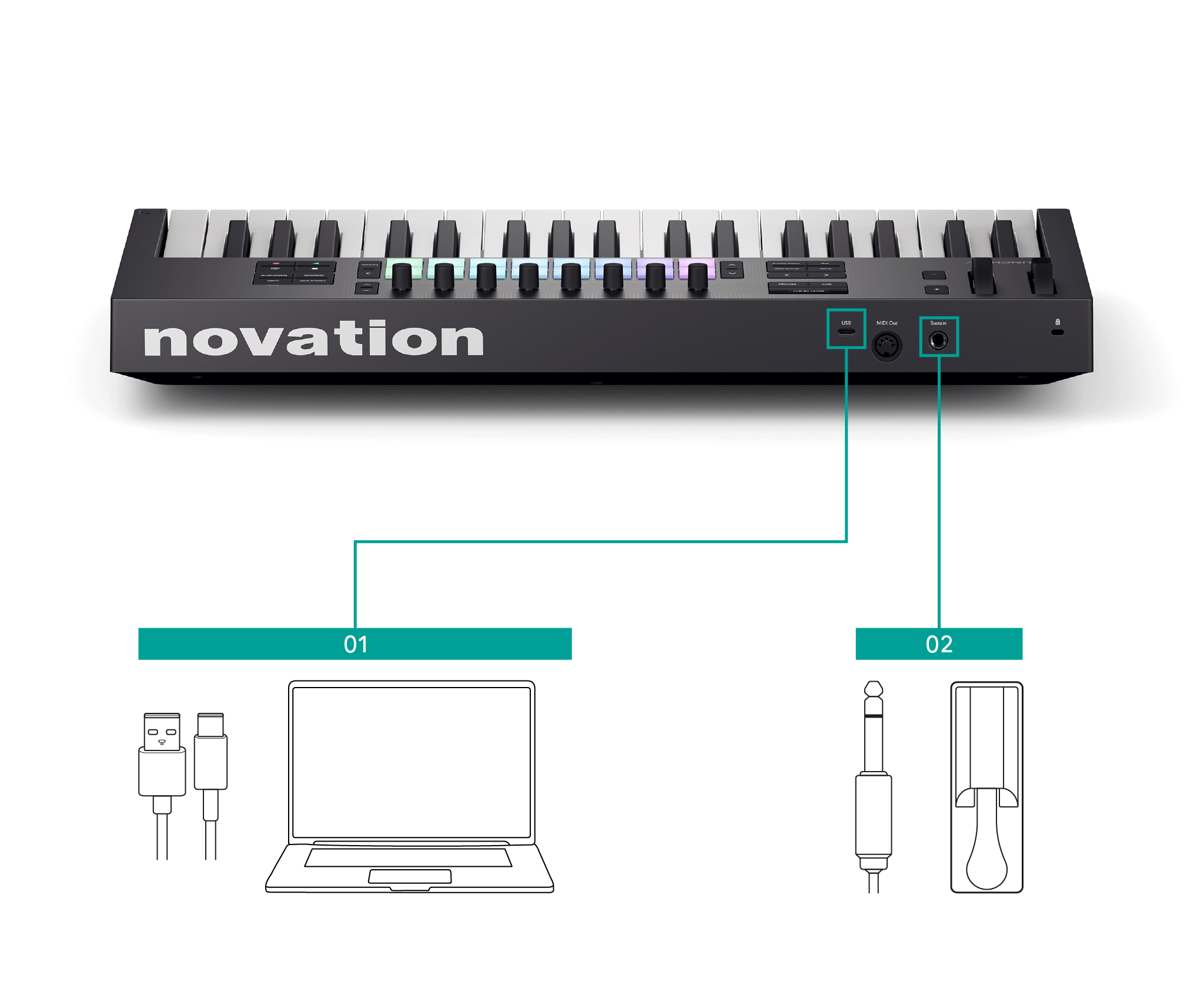 A rear shot of the Launchkey MK4 49 with a computer connected to the USB port and a sustain pedal connected to the sustain port via a jack.