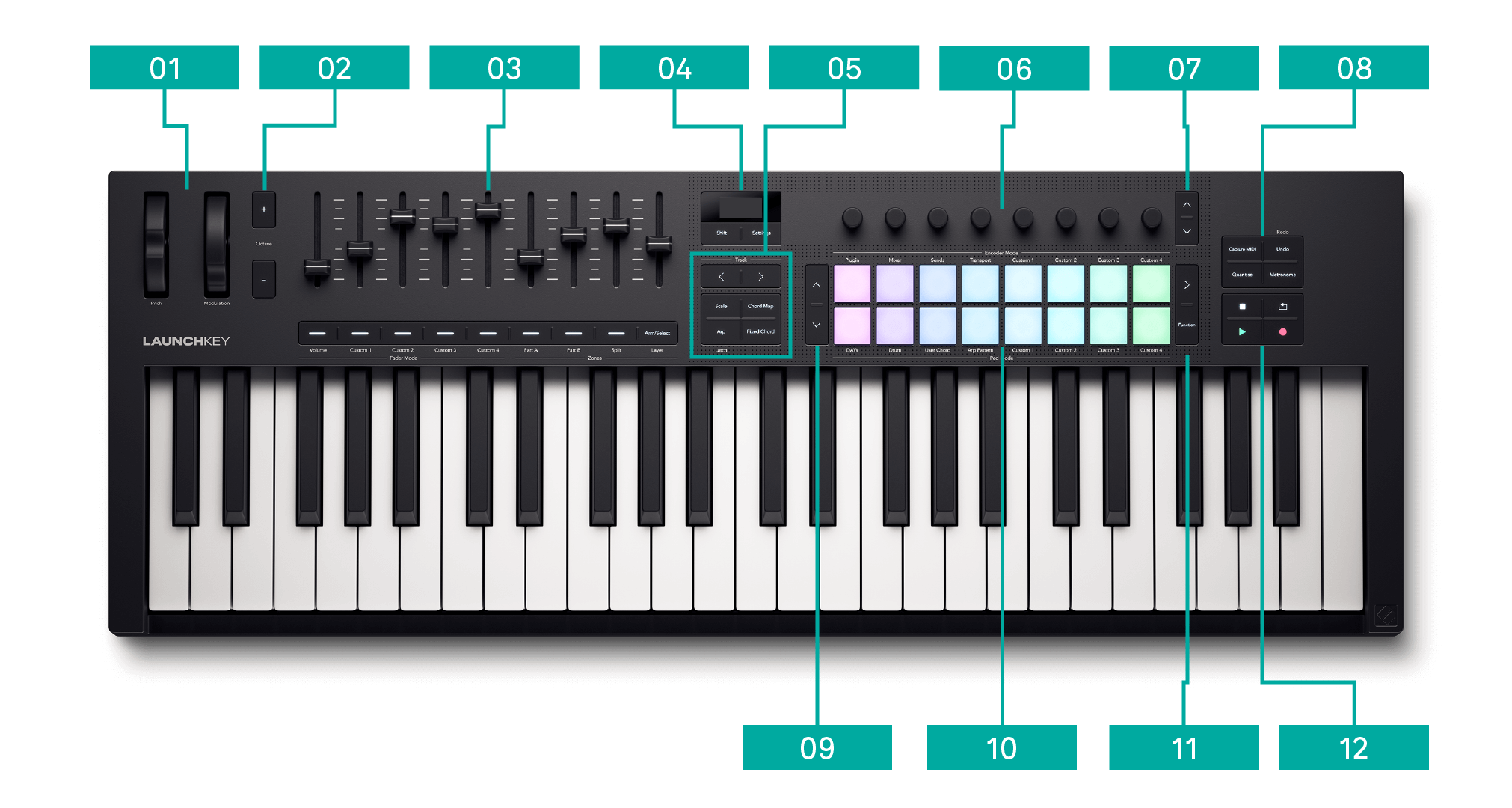 The Launchkey 49 with callouts running left to right along the top and bottom. Go to the text descriptions for more information on layout.