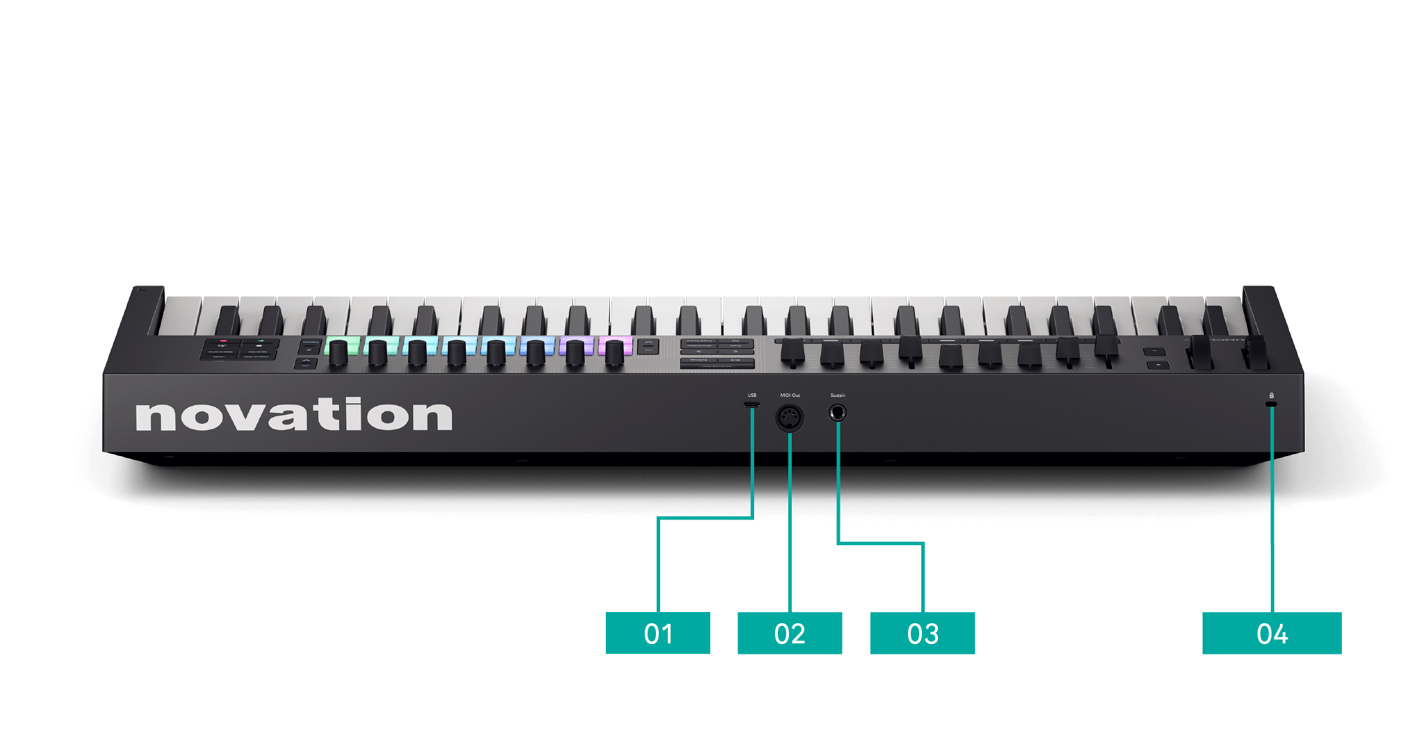 The back panel of the Launchkey MK4 49, with numbered left to right 1 to 4: USB, 5-pin DIN MIDI, 6.35mm Sustain jack, Kensington Lock.