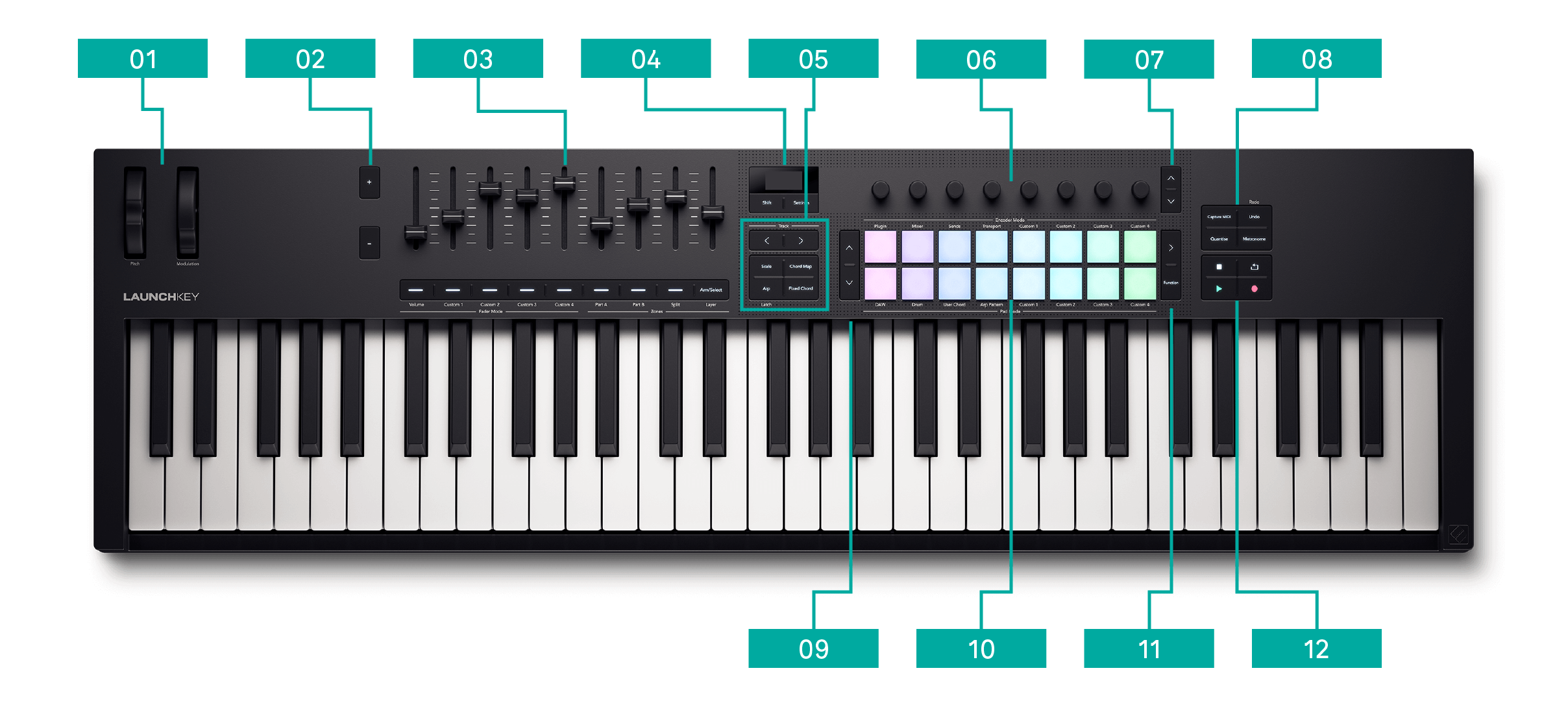 The Launchkey 61 with callouts running left to right along the top and bottom. Go to the text descriptions for more information on layout.