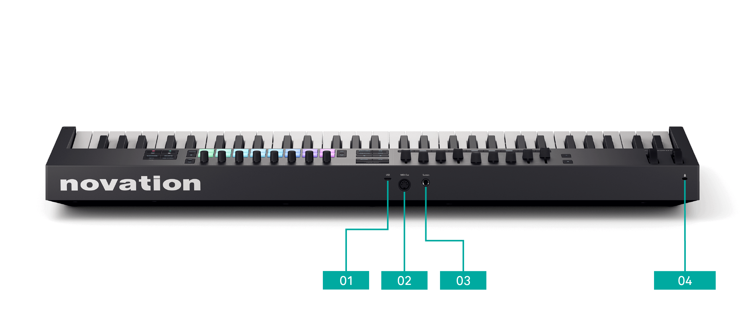 The back panel of the Launchkey MK4 61, with numbered left to right 1 to 4: USB, 5-pin DIN MIDI, 6.35mm Sustain jack, Kensington Lock.