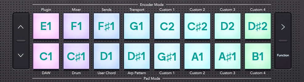 A top-down view of the pads showing how the notes are arranged in drum mode, left to right, top row: E1 to D♯2, bottom row: C1 to B1.