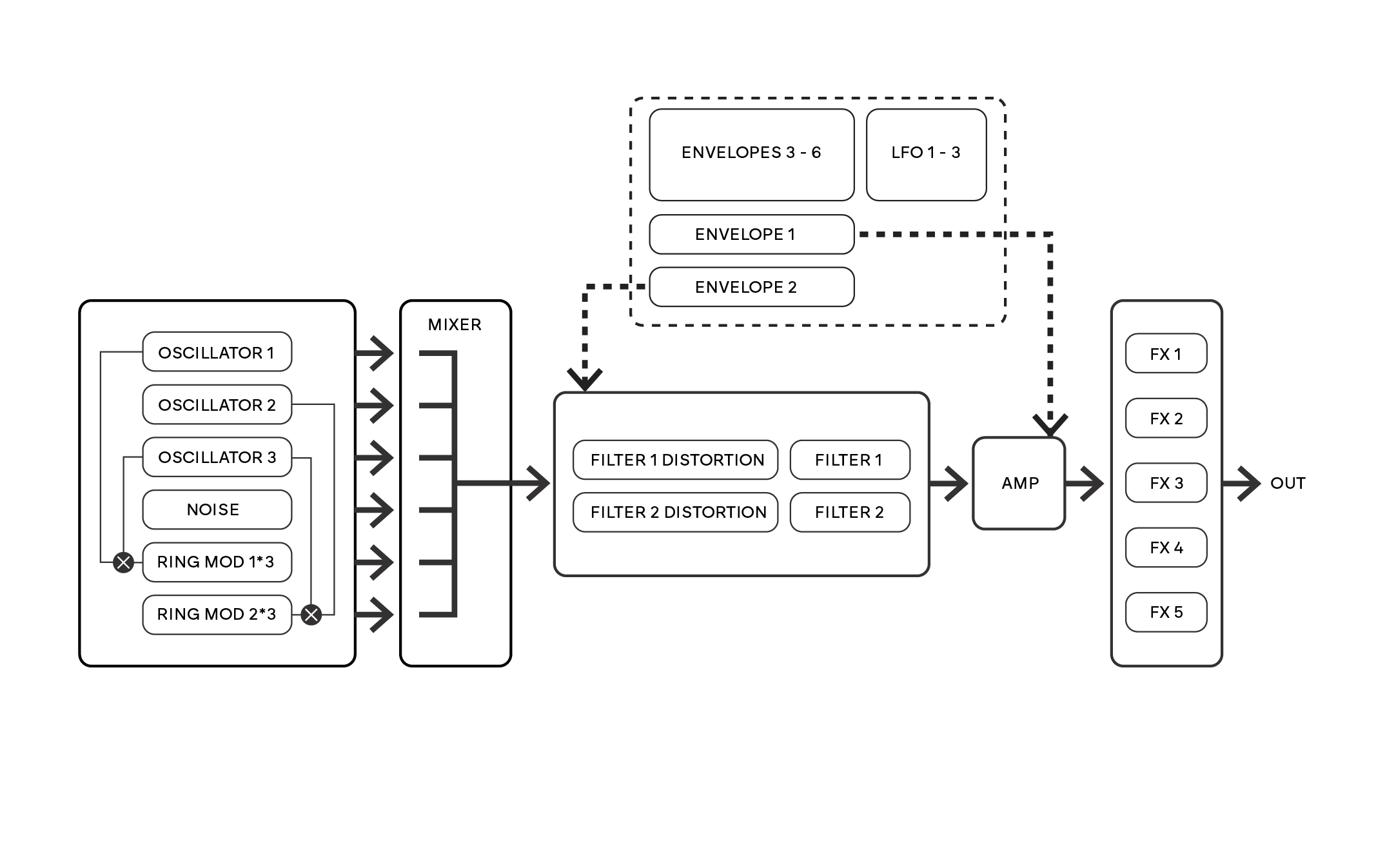 Simplified MiniNova block diagram - Novation User Guides