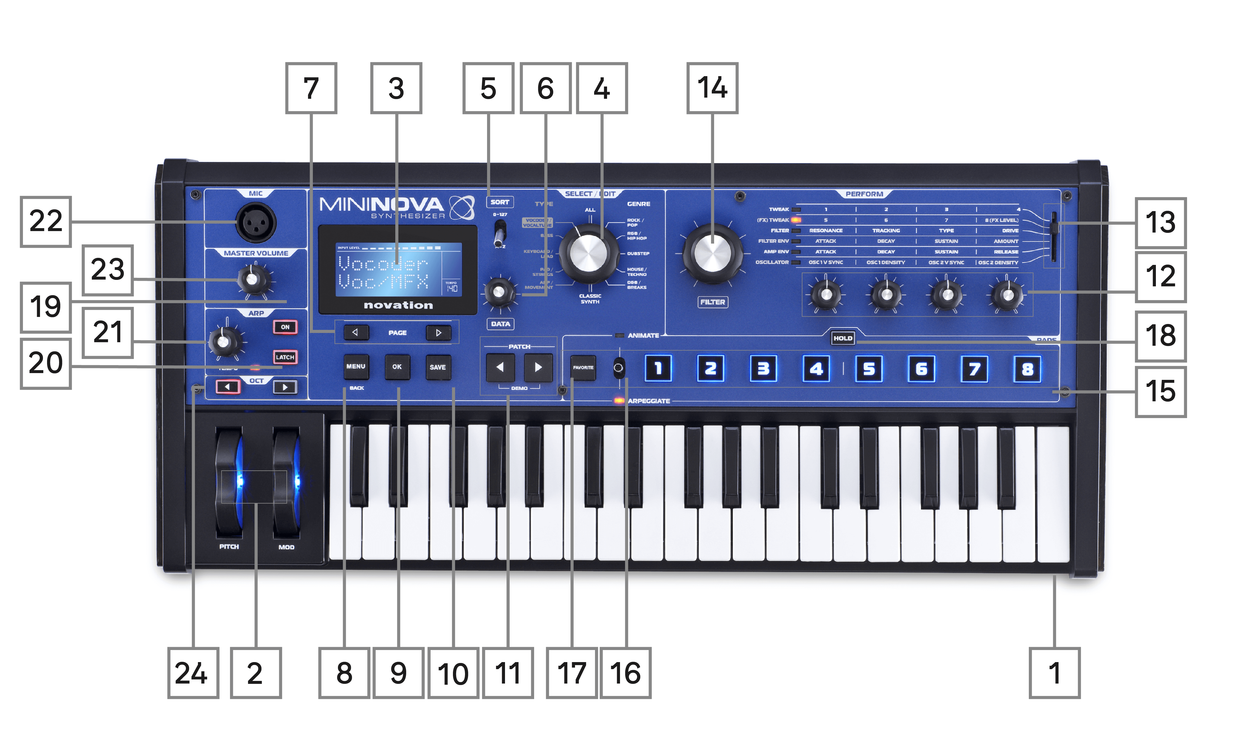 MiniNova hardware overview – Novation User Guides