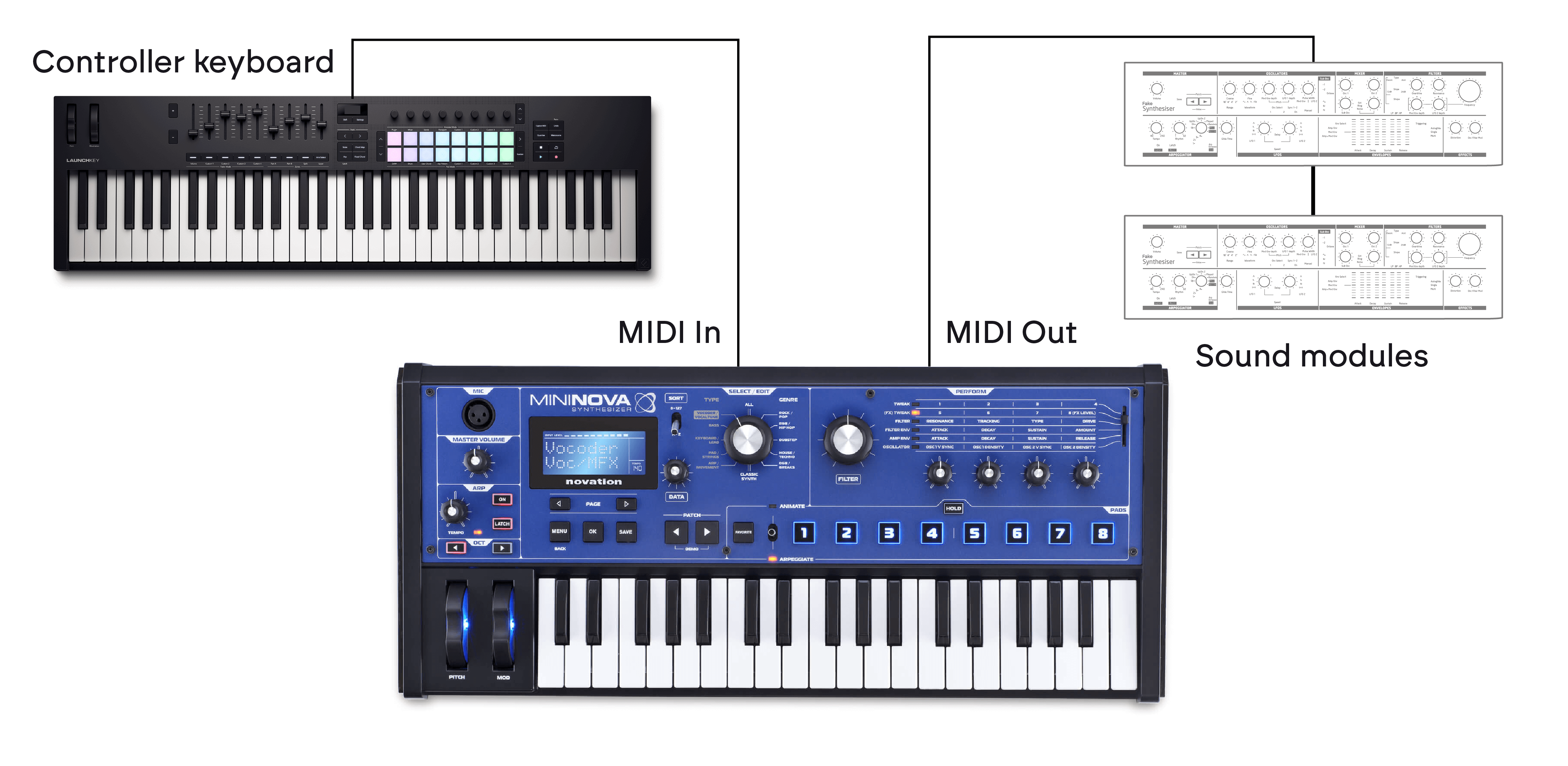 Getting started with your MiniNova – Novation User Guides