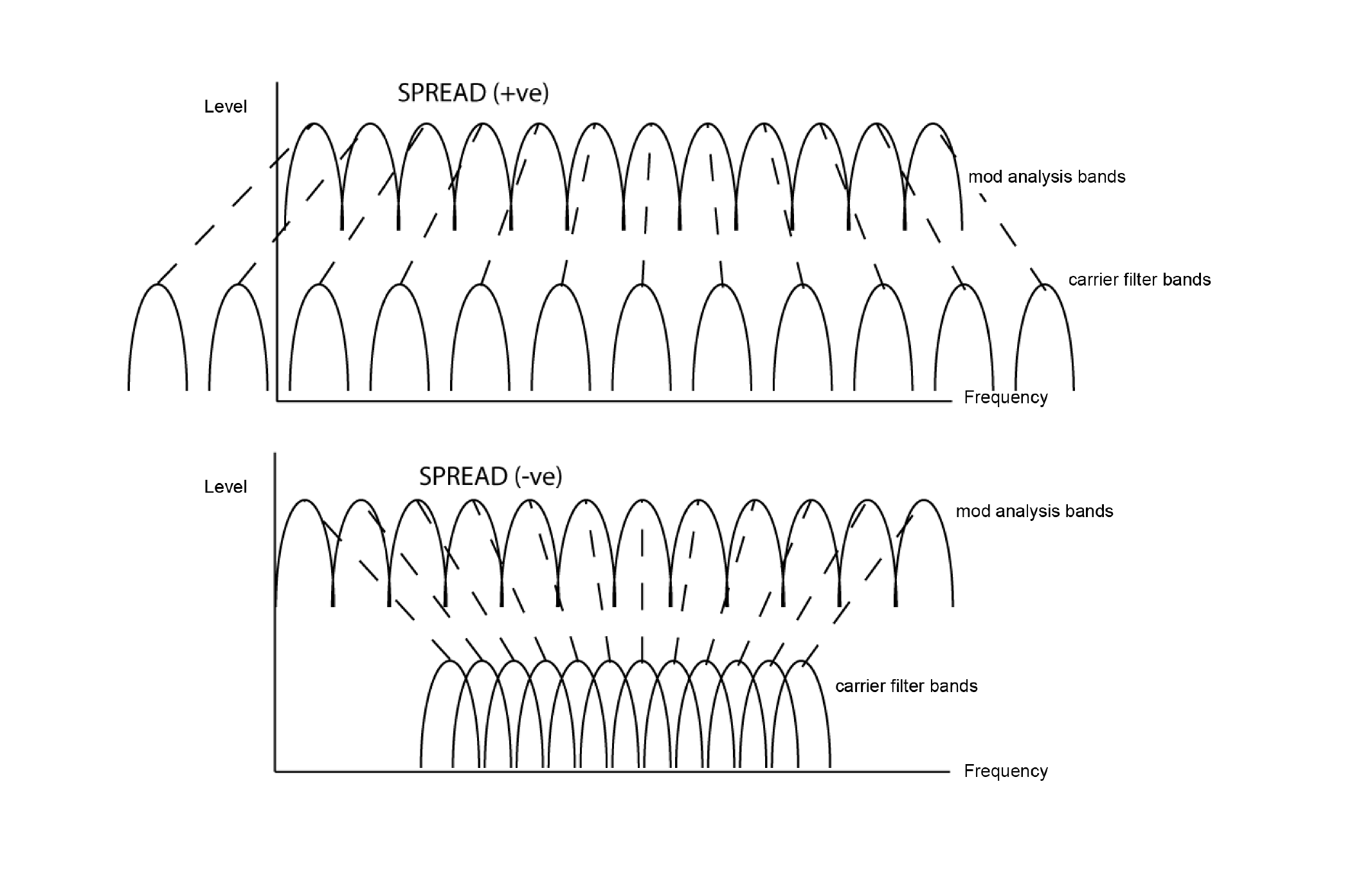 vocoder_bands_spread_only.png