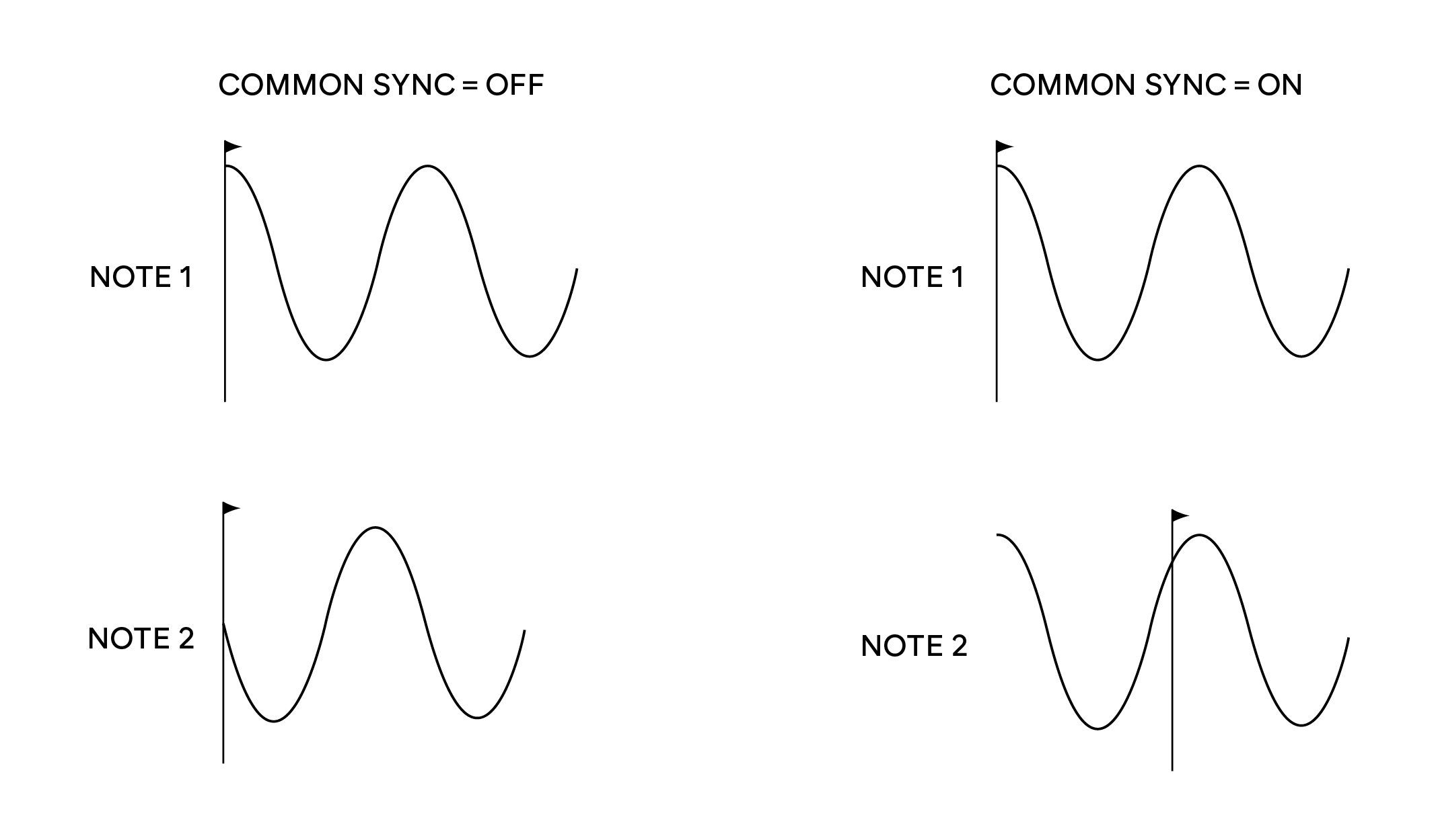 lfo_common.png