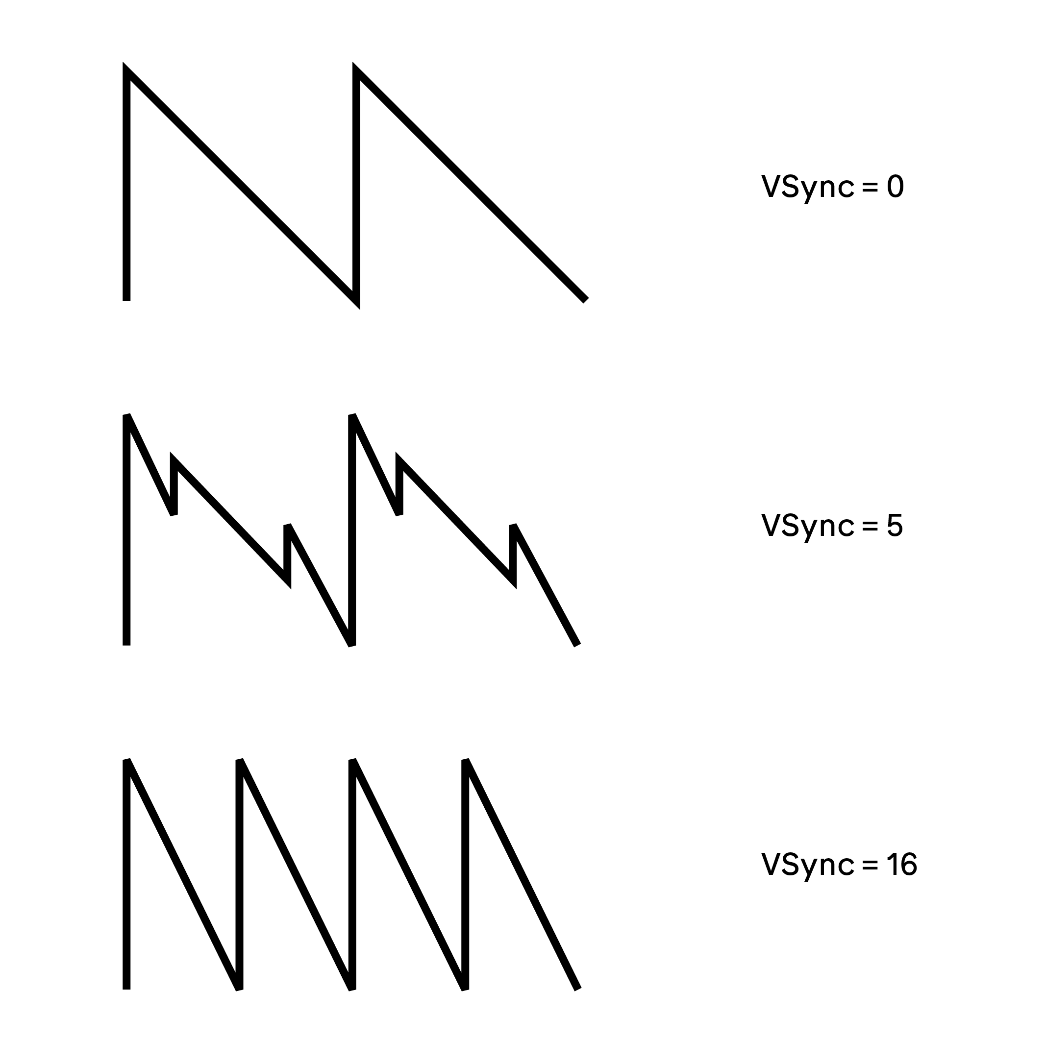 vsync.png