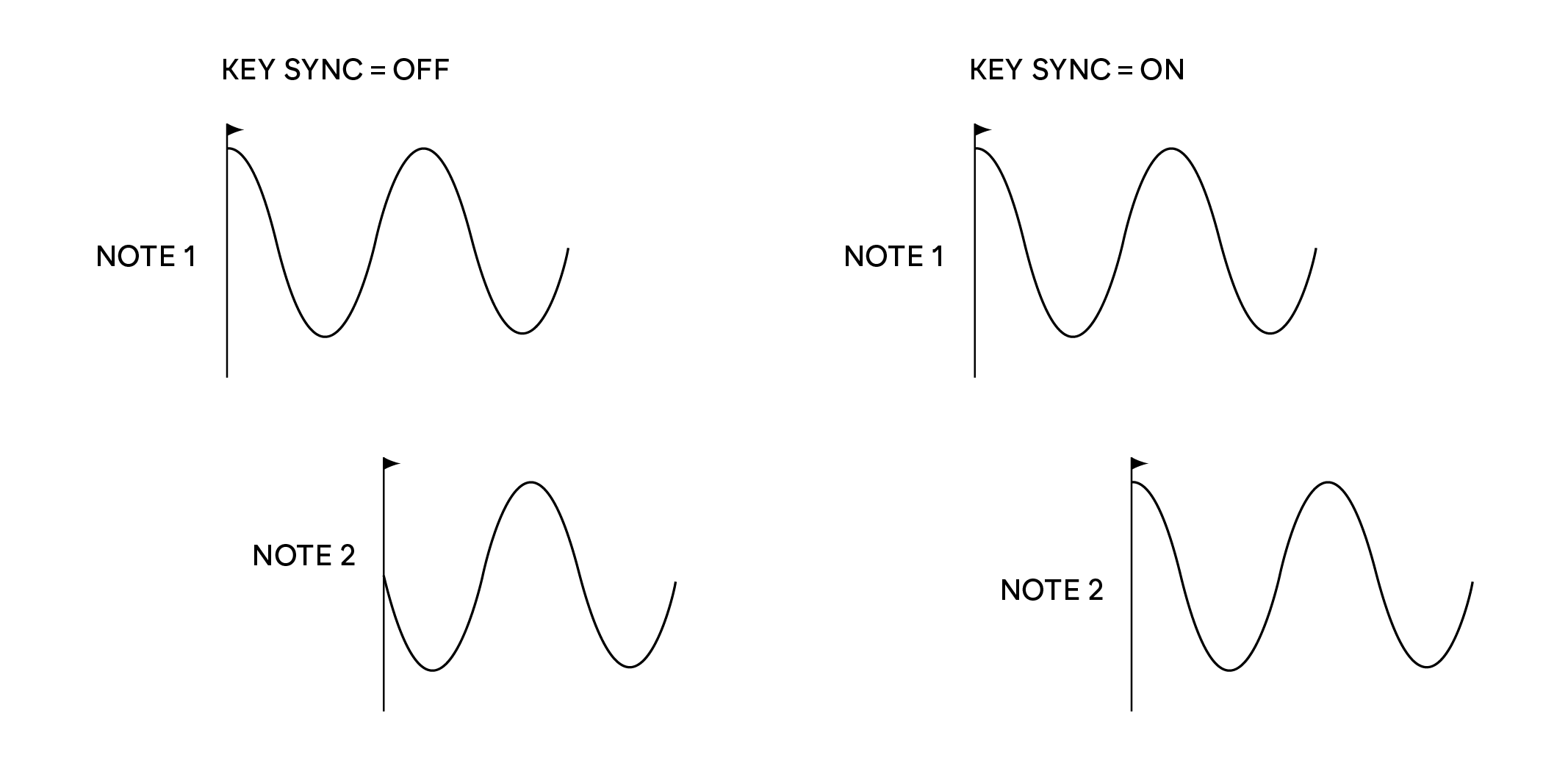 lfo_key_on.png