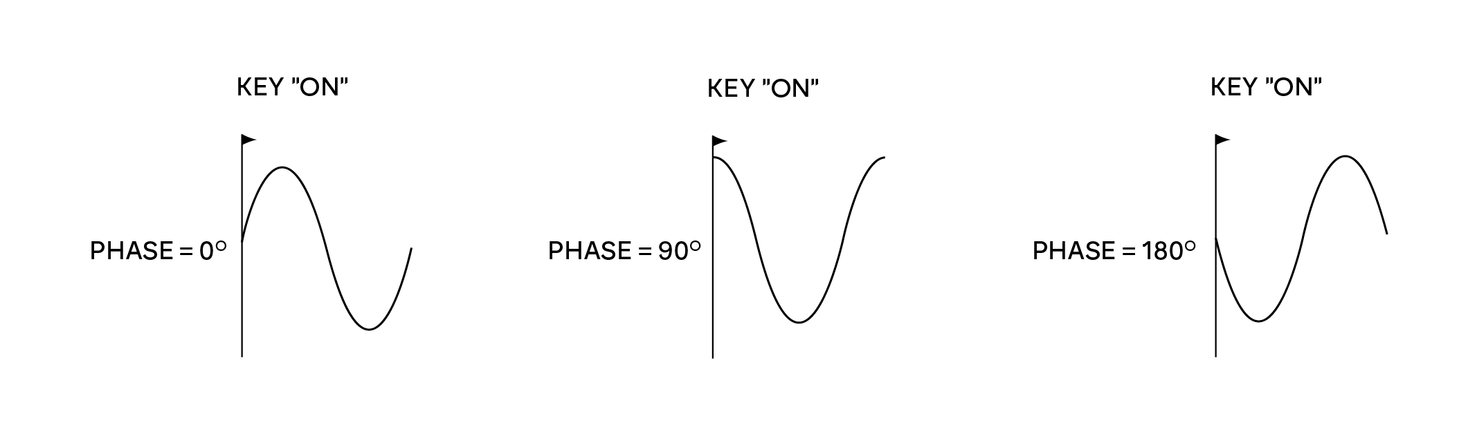 lfo_phase.png