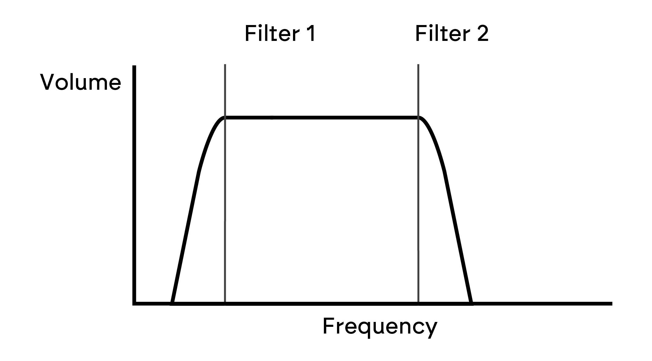 dual_filter_example1.png