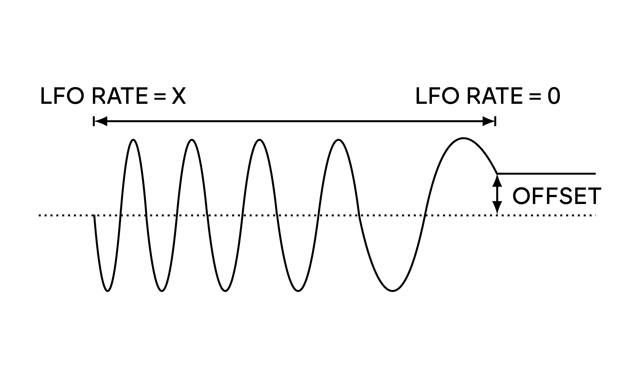 lfo_stop.png
