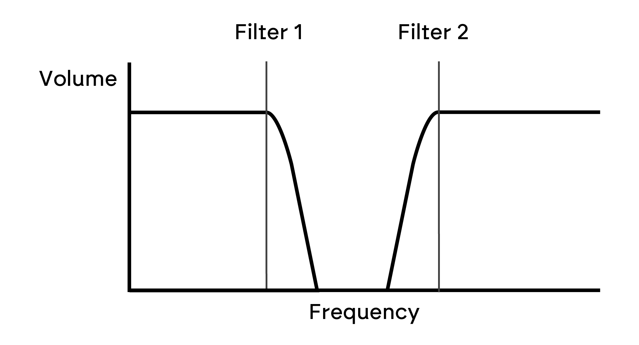 dual_filter_example.png