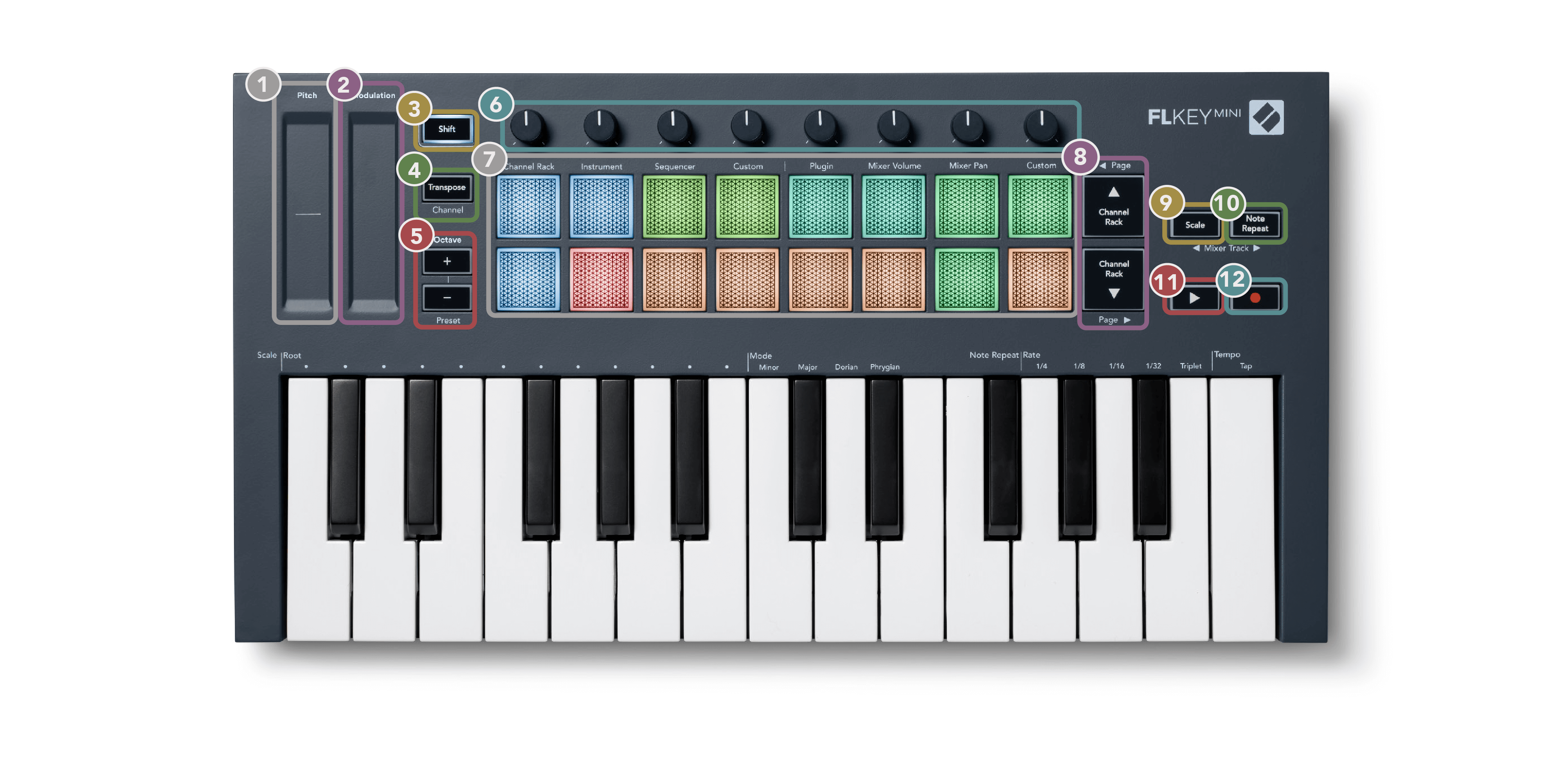 FLkey Mini hardware overview – Novation User Guides