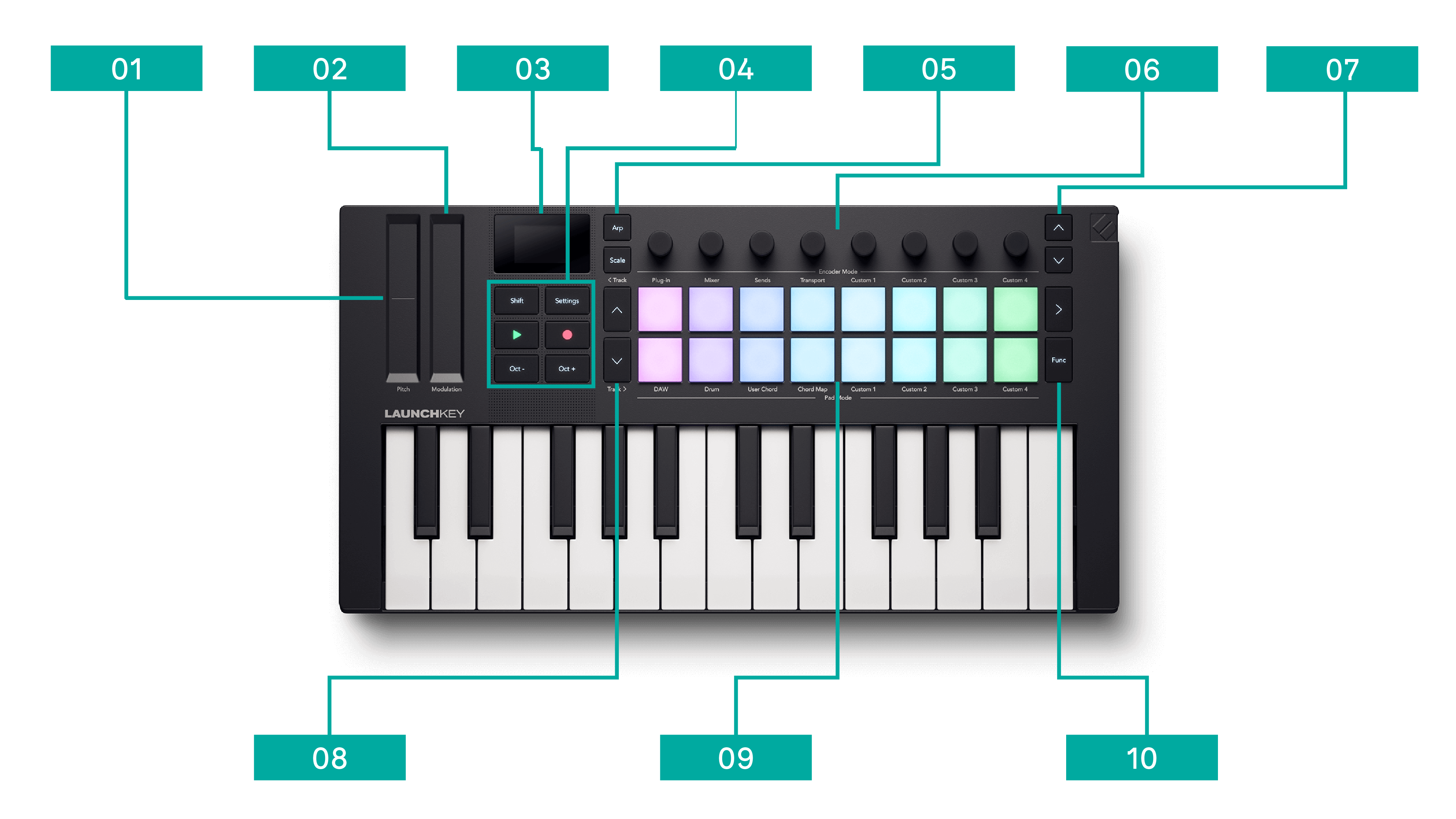 Launchkey Mini 25 hardware overview – Novation User Guides