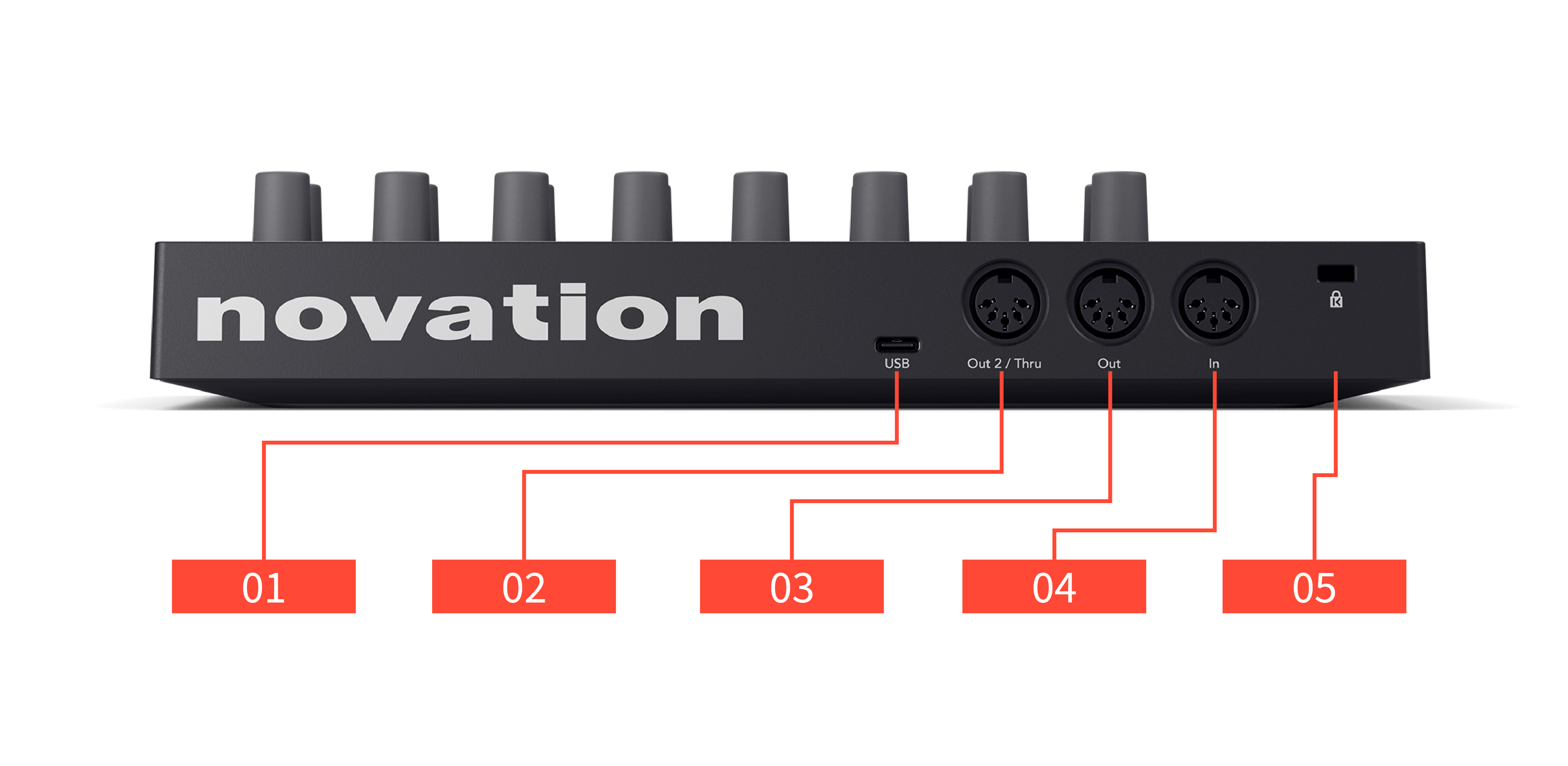 A diagram showing the back panel of the Launch Control XL with callouts for each port, numbered from left to right (when looking at the back panel).