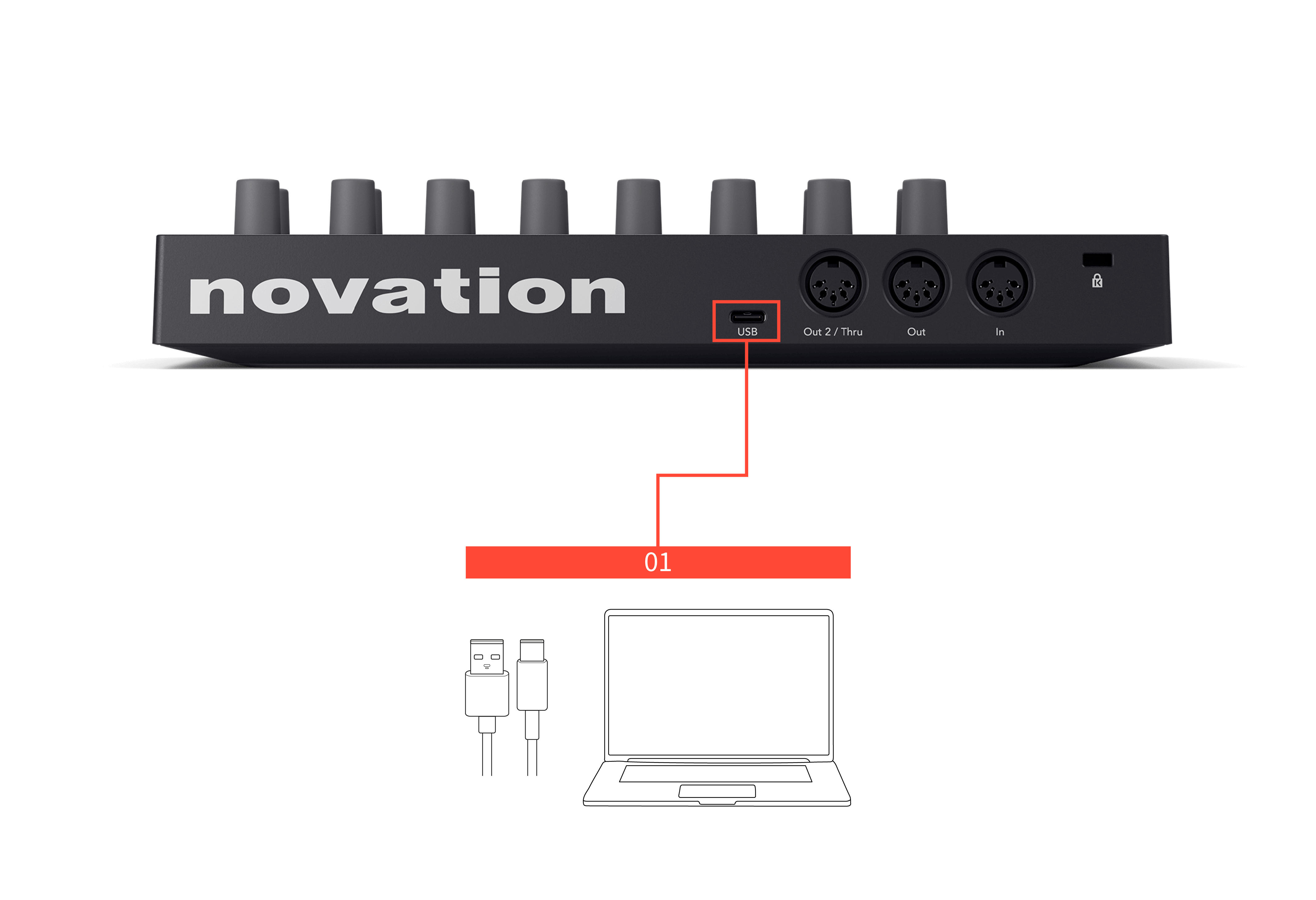 A photo of the back of the Launch Control XL 3 showing the far left port, USB, connected to a computer and a callout (1).