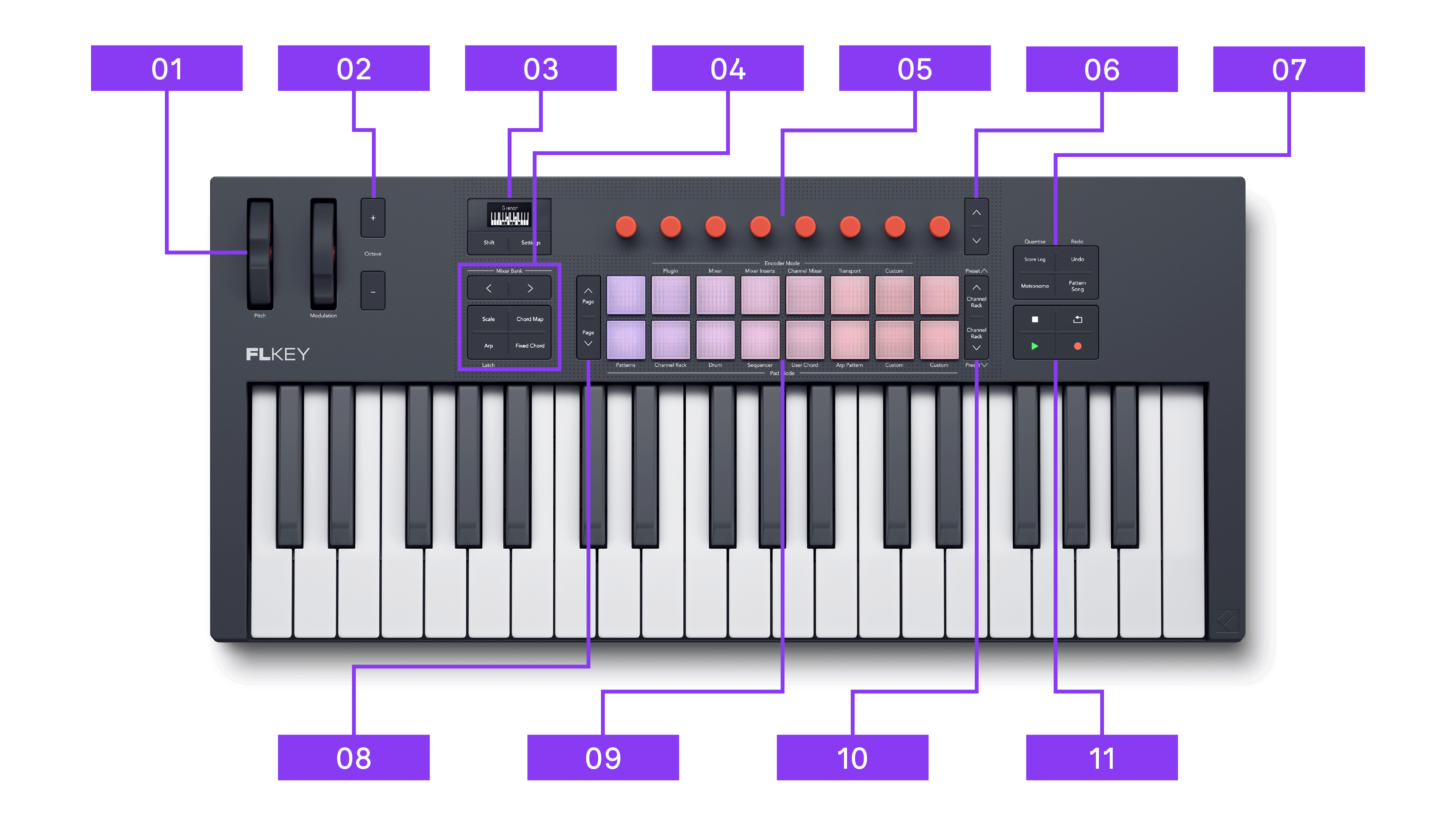 FLkey_2_Hardware_Overview_Top_Panel_37.png