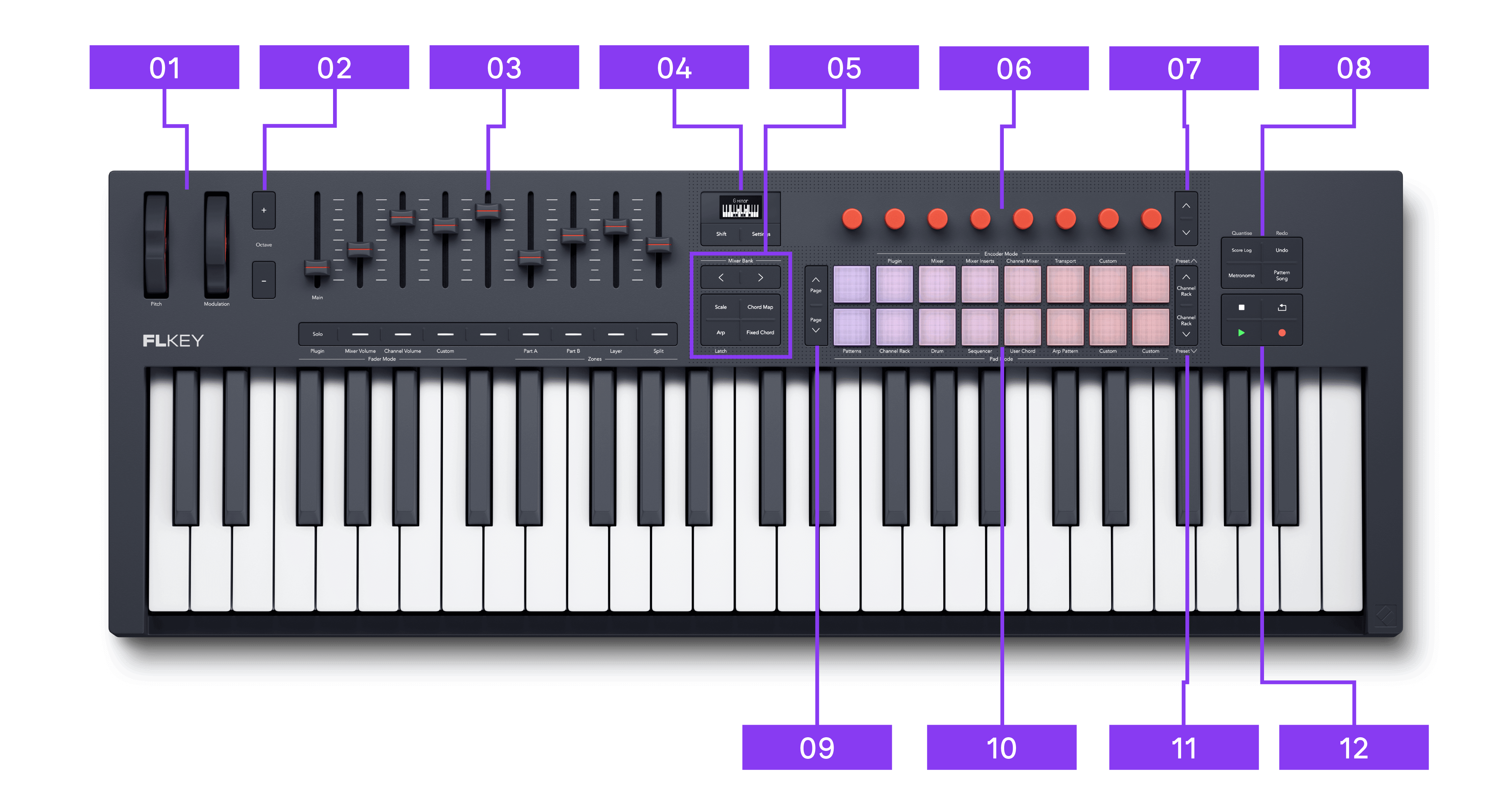 FLkey_2_Hardware_Overview_Top_Panel_49.png