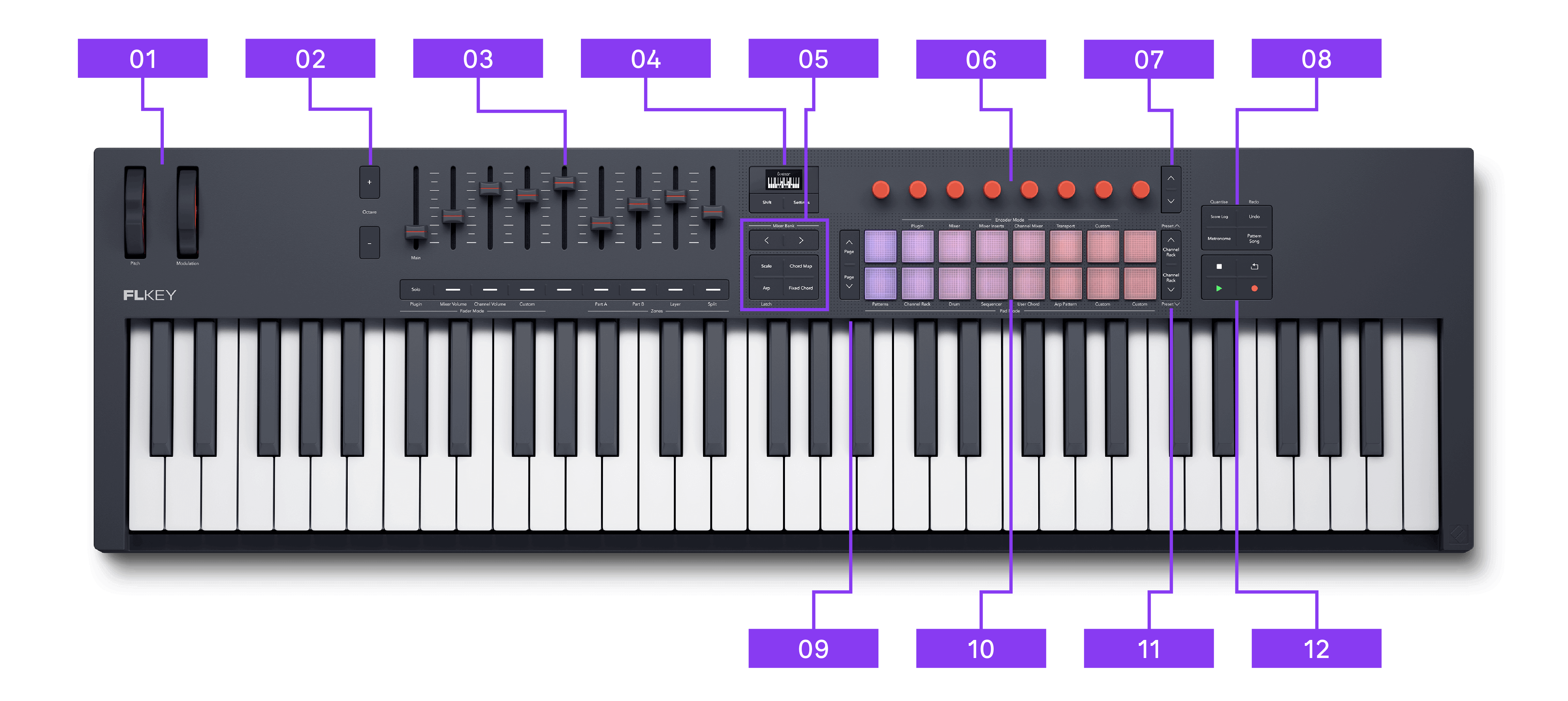 FLkey_2_Hardware_Overview_Top_Panel_61.png