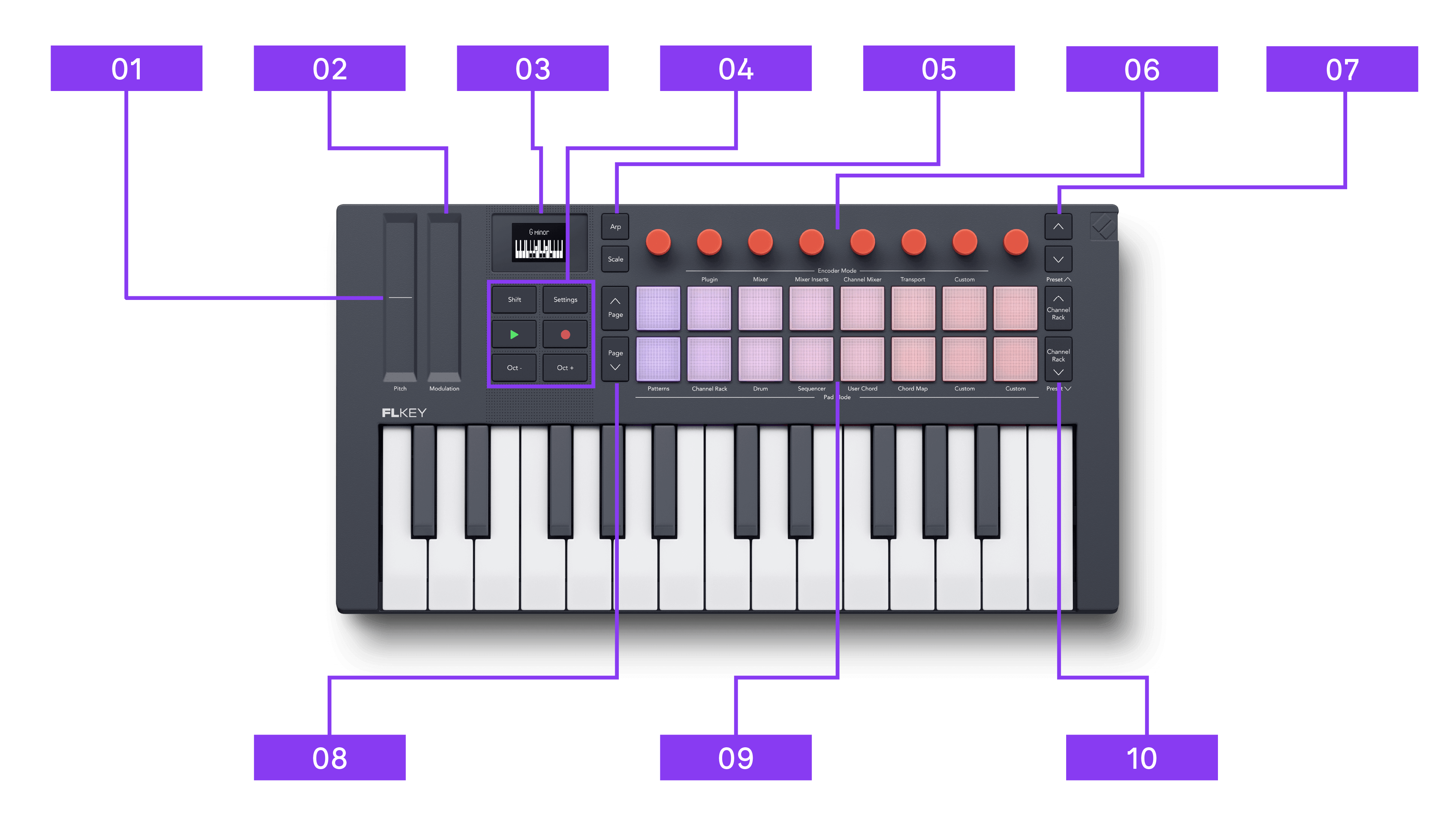 FLkey_2_Hardware_Overview_Top_Panel_Mini_25.png