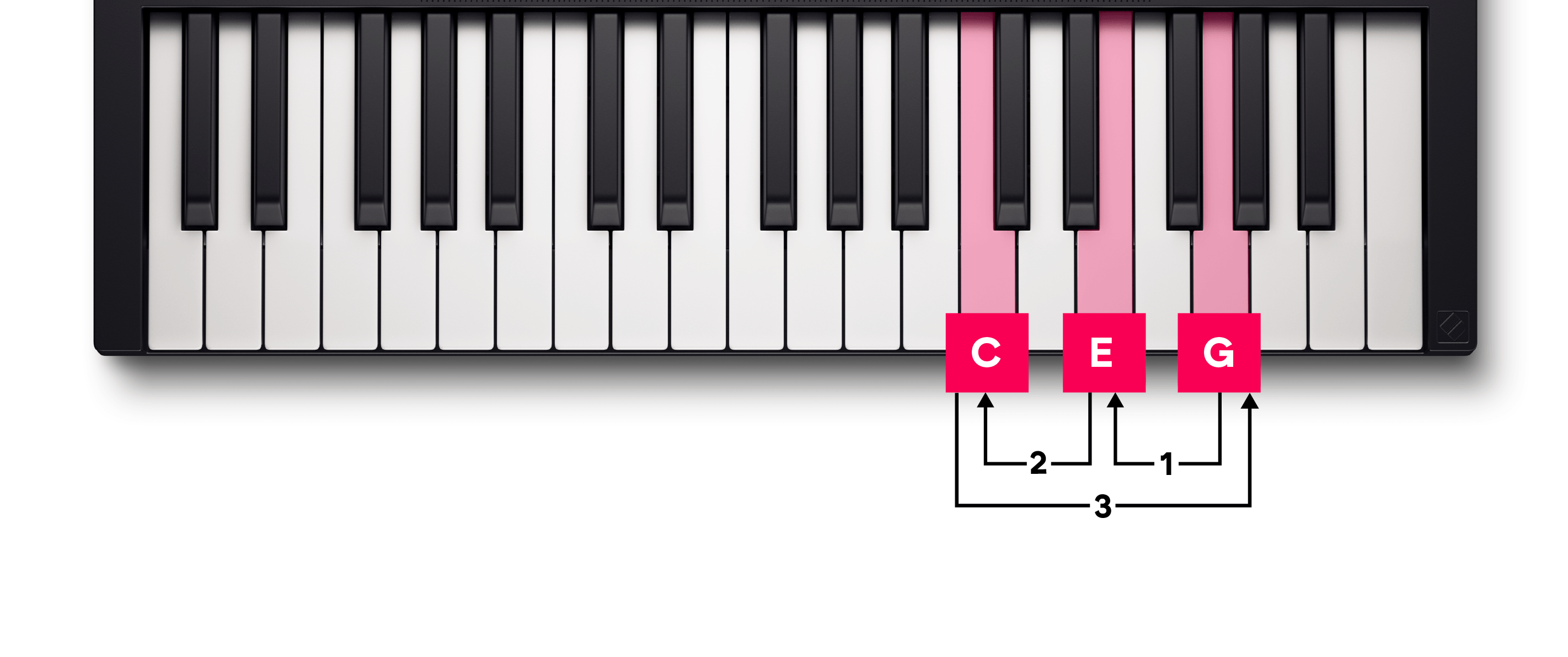 A diagram showing how the Chord map manual arp down works.