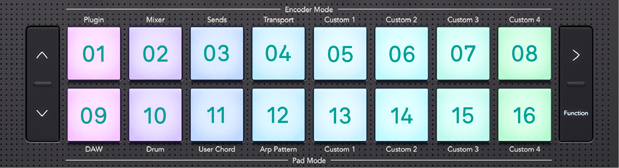 A top-down view of the pads showing how we've numbered the pads throughout this user guide left to right, top row: 1 to 8, bottom row: 9 to 16.