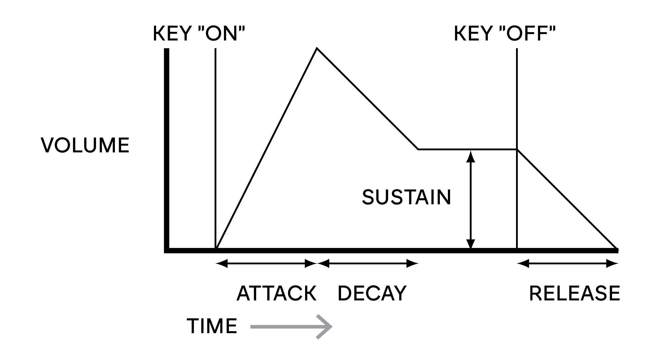 allenvs3.png