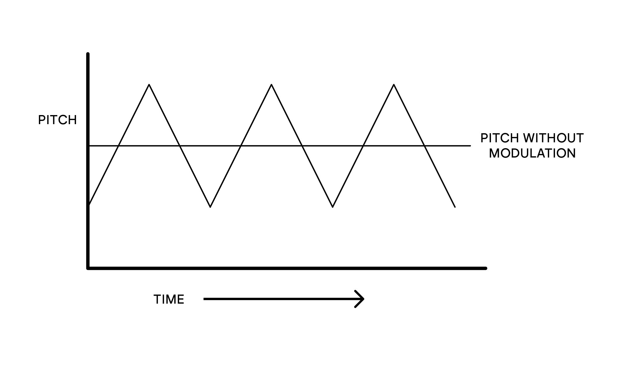 lfo_oscpitch.png
