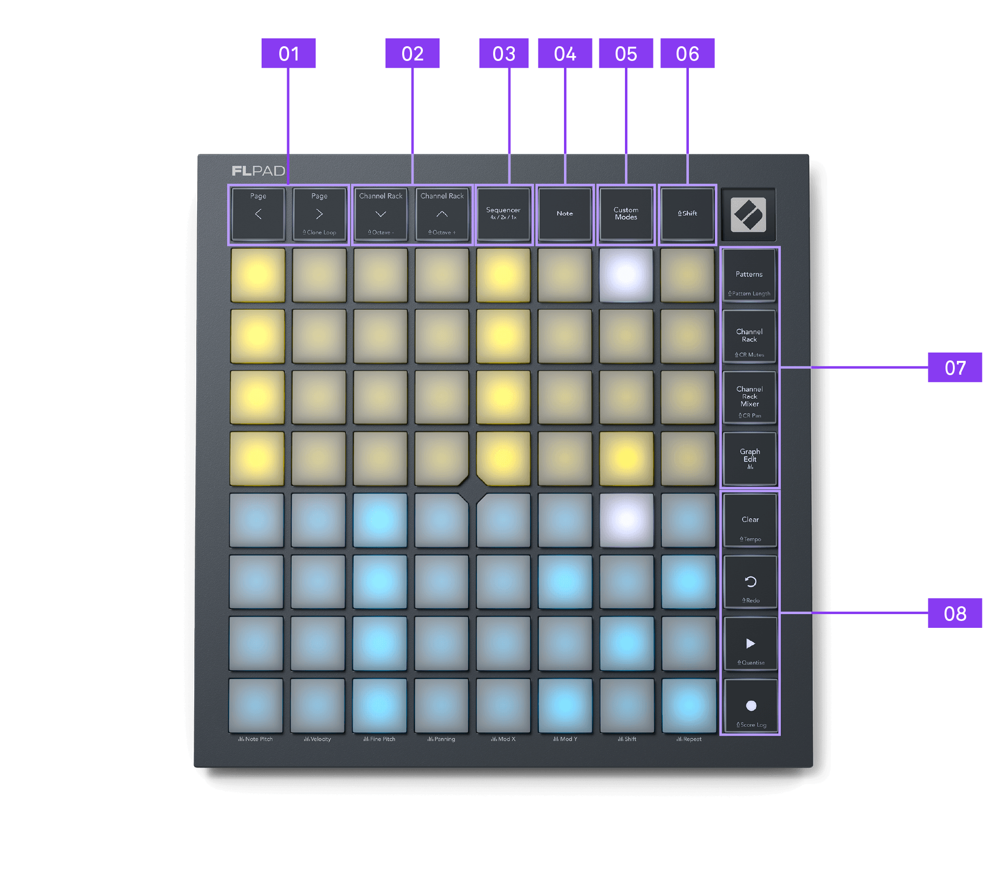 FLpad_Hardware_Overview_Callouts_FLpad_Top_Panel.png