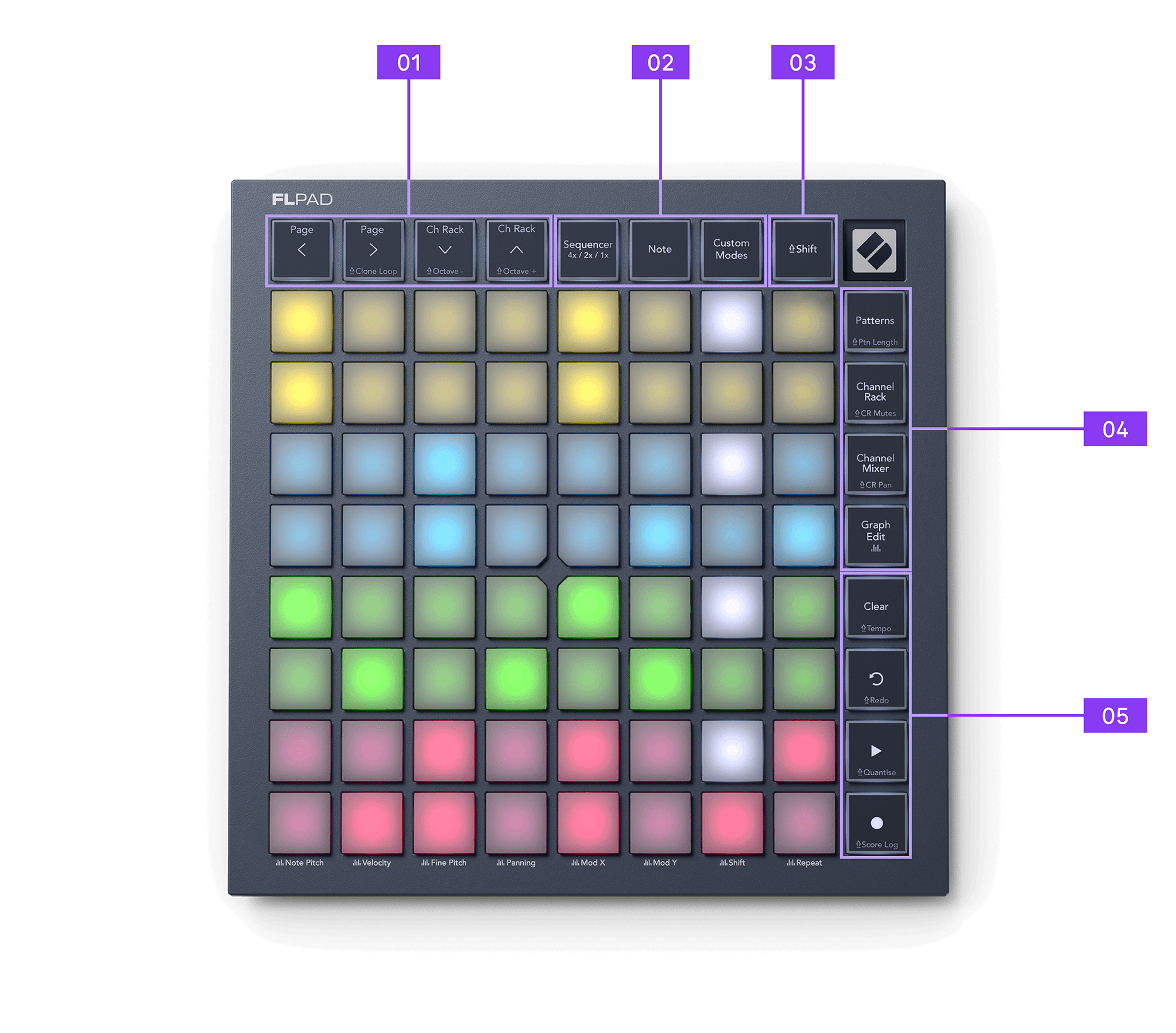 FLpad_Views_and_Navigation_callout_FLpad_Mini_views_and_navigation.png