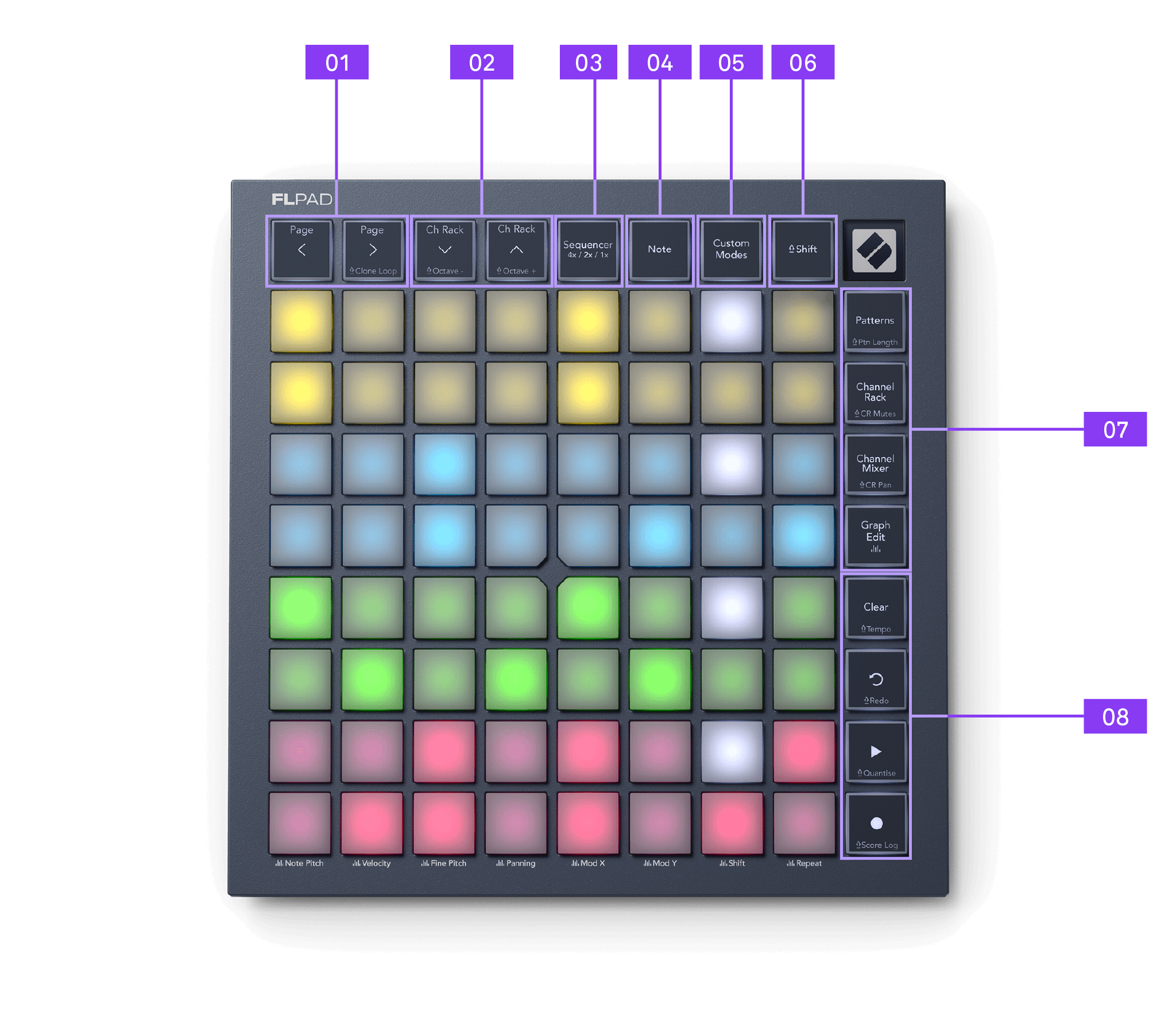 FLpad_Hardware_Overview_Callouts_FLpad_Mini_Top_Panel.png